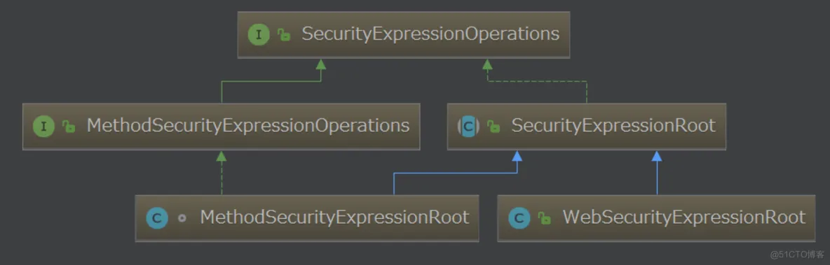 Spring Security系列教程23--Spring Security的四种权限控制方式_后端_04