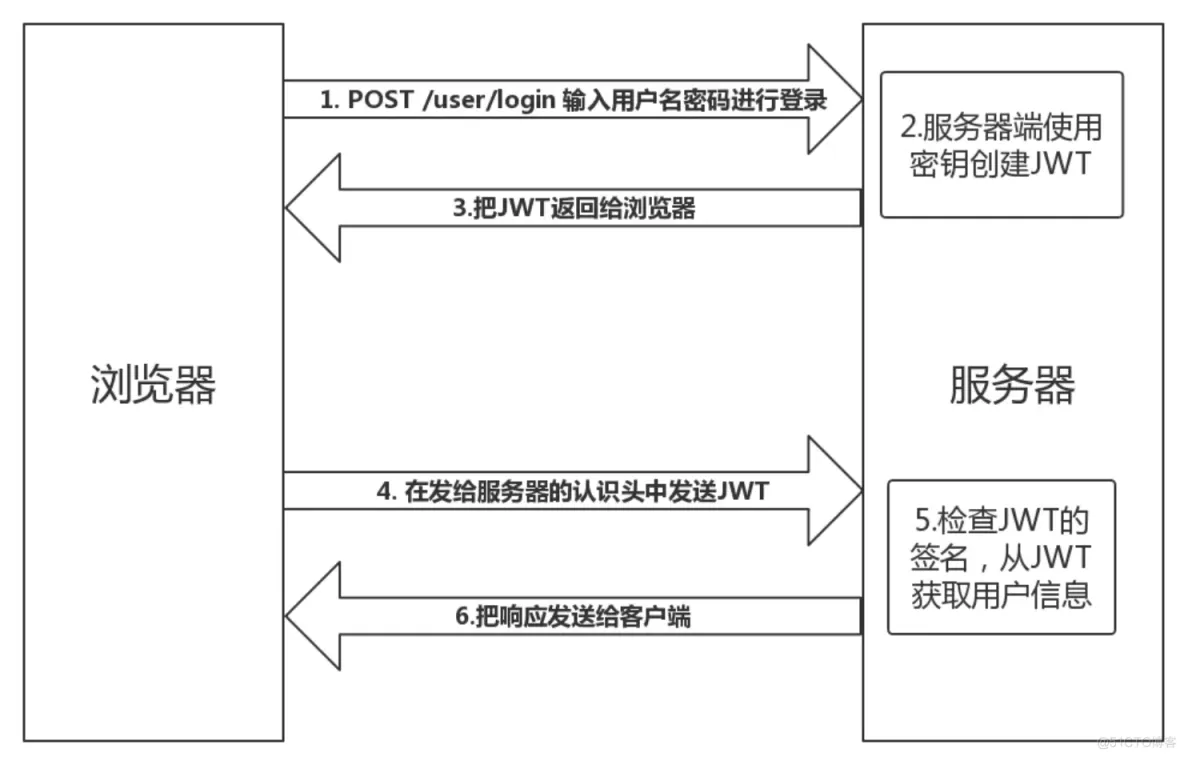 Spring Security系列教程21--会话管理之实现集群会话_spring_03