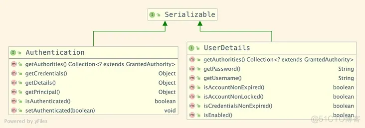 Spring Security系列教程11--Spring Security核心API讲解_ide_16