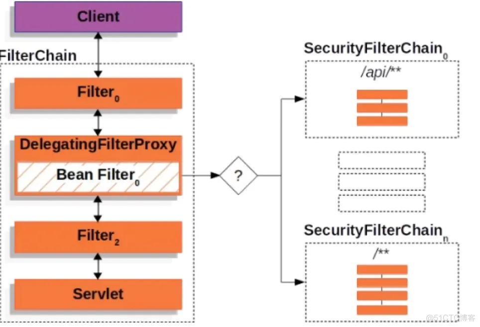 Spring Security系列教程05--实现Form表单认证_登录页面_07