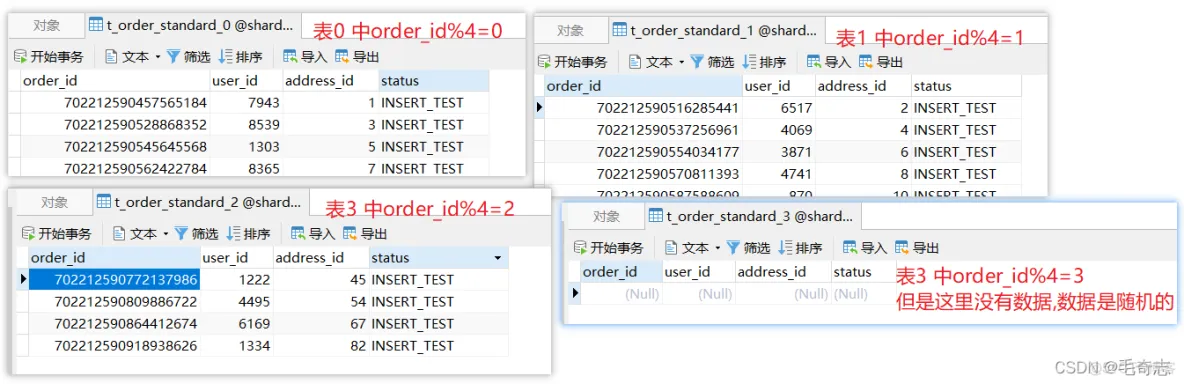 ShardingJDBC第一篇：分库分表_java_16