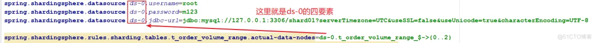 ShardingJDBC第一篇：分库分表_java_20