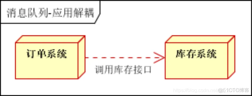 消息中间件系列教程（01） -知识回顾_消息中间件_12