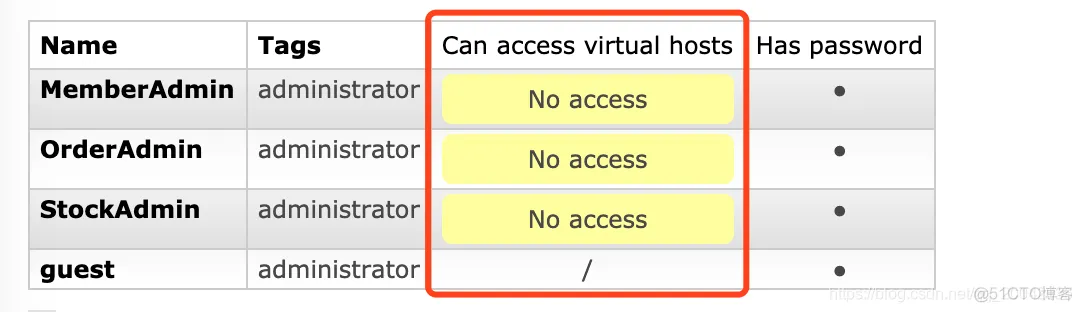 消息中间件系列教程（05） -RabbitMQ -管理控制台的使用_# 消息中间件_07