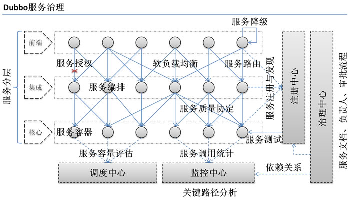 摘录于官网