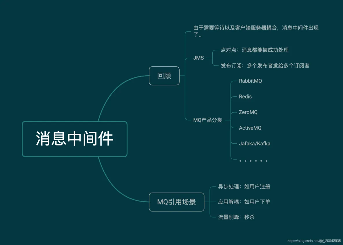 消息中间件系列教程（01） -知识回顾_消息中间件_15